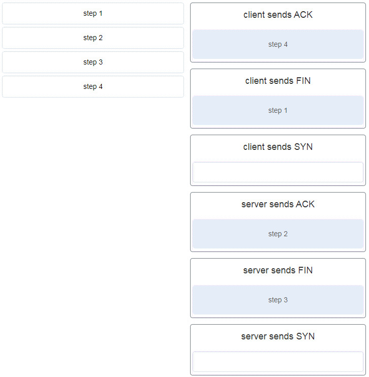 CyberOps Associate (Version 1.0) - FINAL Exam (Answers) 34