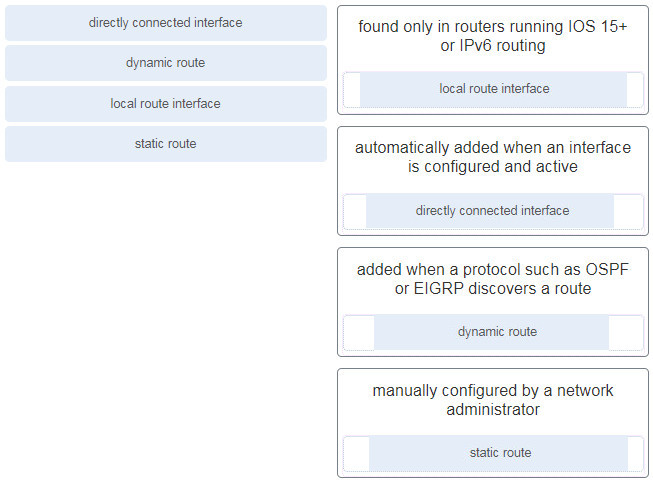 CyberOps Associate (Version 1.0) - FINAL Exam (Answers) 19