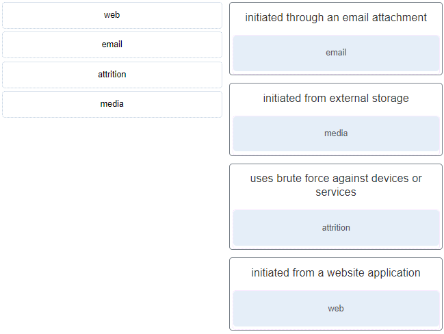 CyberOps Associate (Version 1.0) - FINAL Exam (Answers) 35