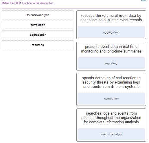 CyberOps Associate (Version 1.0) - FINAL Exam (Answers) 23