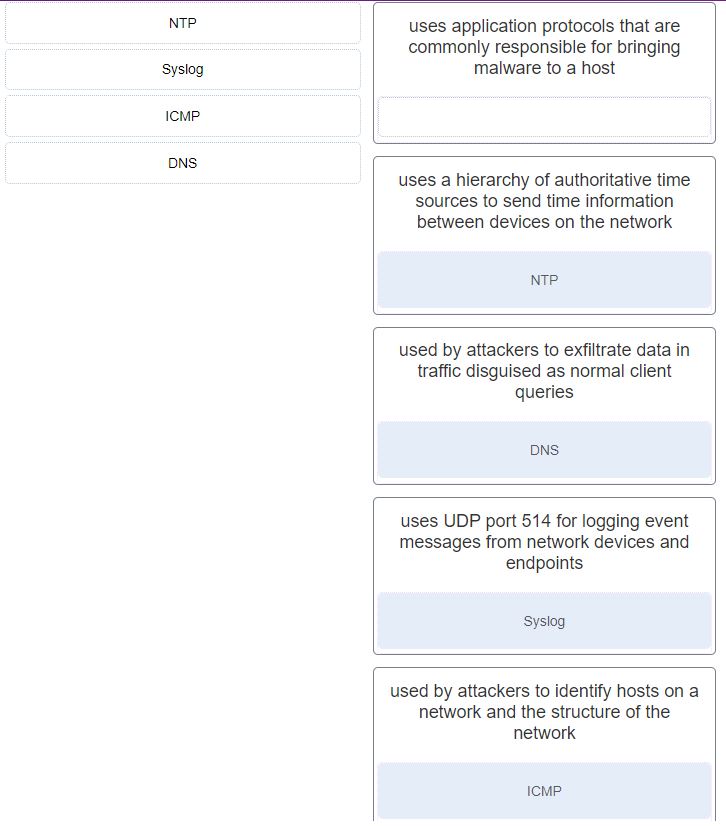 CyberOps Associate (Version 1.0) - FINAL Exam (Answers) 25