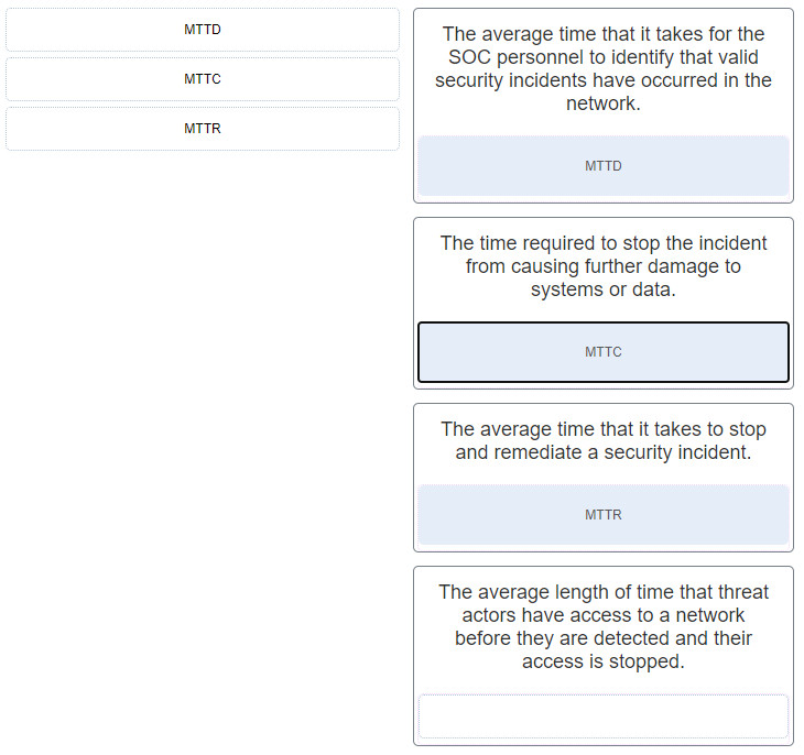 CyberOps Associate (Version 1.0) - FINAL Exam (Answers) 26