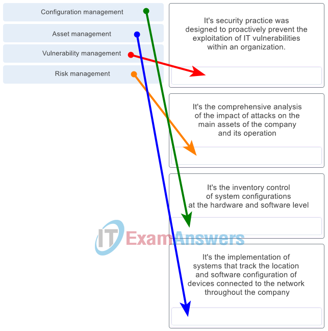 CyberOps Associate (Version 1.0) – CyberOps Associate 1.0 Final exam answers 189